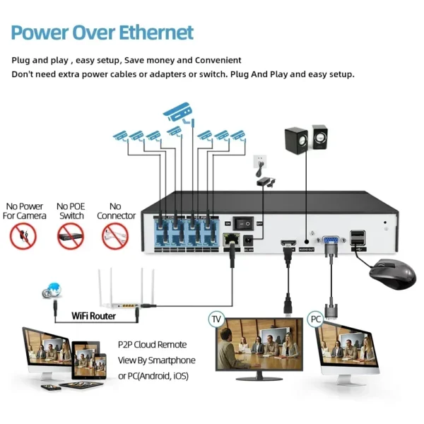 ⁦8CH 4K 8MP POE NVR Security System 38X Zoom Camera Kit 8MP AI Smart Auto Tracking PTZ CCTV IP Camera Video Surveillance Set 4CH⁩ - الصورة ⁦6⁩