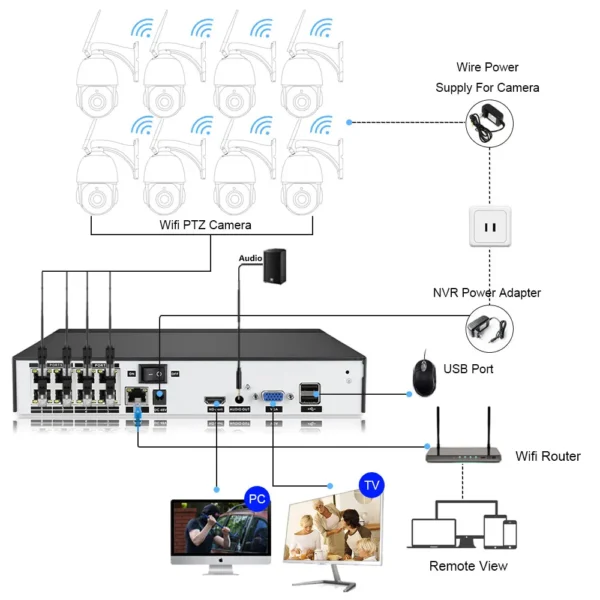 ⁦XMEYE 4K Wifi PTZ IP Camera System 8X Zoom Dual Lens Wireless Surveillance Camera System with 8MP 8CH POE NVR Security System⁩ - الصورة ⁦6⁩