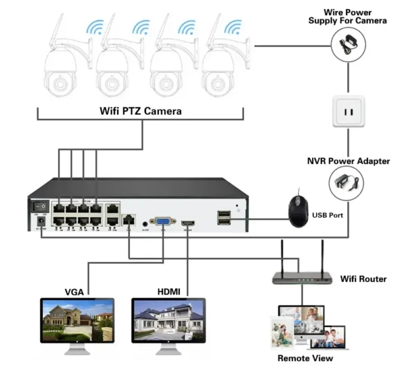 ⁦Smart Video Surveillance System 10CH XMEye 4K POE NVR Kit H.265+ Three Lens 9MP WIFI Cameras 8X Zoom PTZ Wireless CCTV System⁩ - الصورة ⁦6⁩