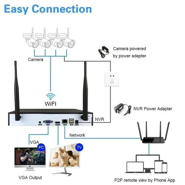 ⁦8CH Wifi NVR Kit ICSee Outdoor Wifi Security CCTV Cameras Dual Screens 8MP 4K Video Surveillance CCTV System XMEye Smart Home⁩ - الصورة ⁦6⁩